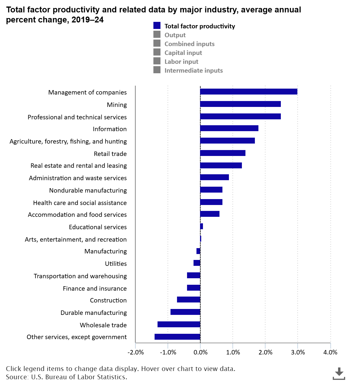 The Economics Daily article image
