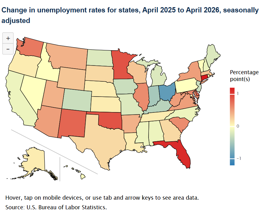 Unemployment rates higher in 19 states over the year ended April 2026