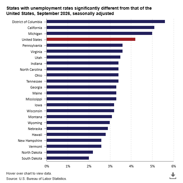 States With Unemployment Rates Significantly Different From That Of The United States, September 2026, Seasonally Adjusted
