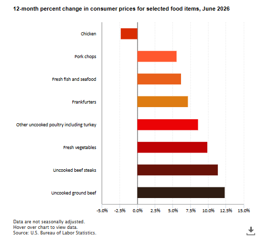 The Economics Daily article image