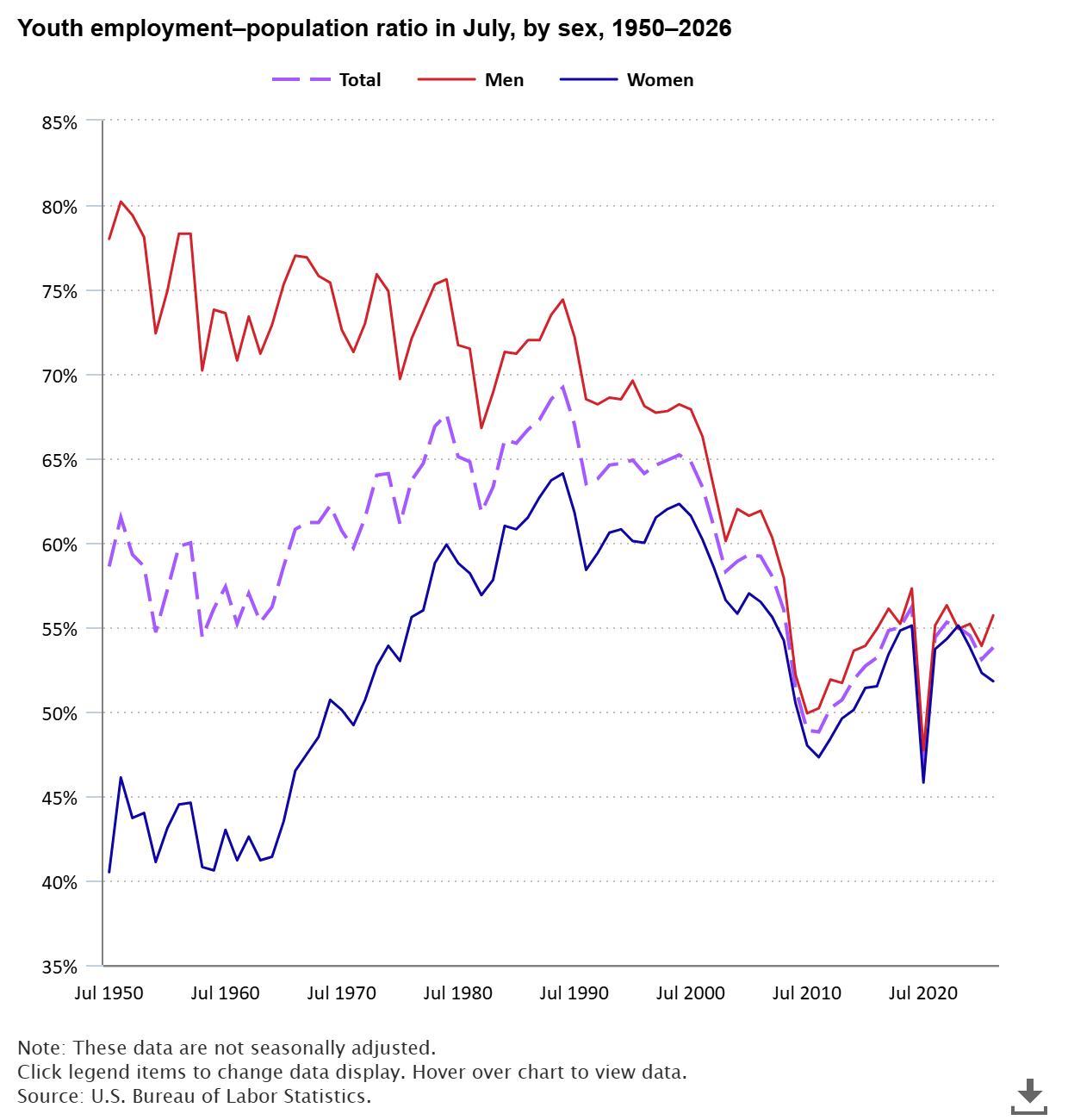 The Economics Daily article image