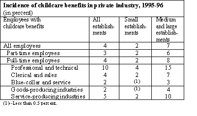 Incidence of childcare benefits in private industry, 1995-96