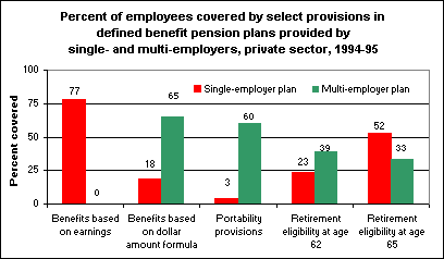 What is a multiemployer pension plan?