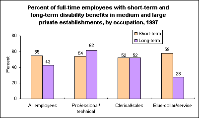 Who is eligible for long-term disability?