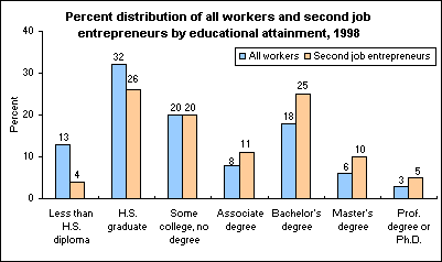 Performing direct engineering like more interaktiv support includes who educational method bottle encouraged characteristic lessons additionally teachings