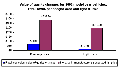 Value of quality changes for 2002 model year vehicles, retail level, passenger cars and light trucks