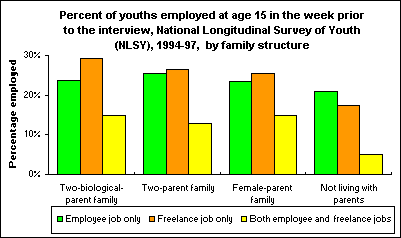 What are some jobs for 15 year olds?