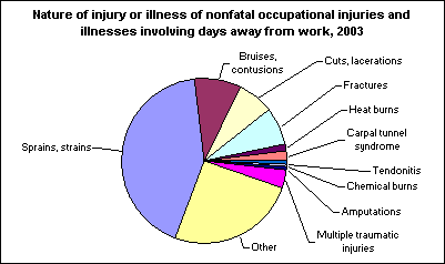 How Do Serious Inhalation Injuries Progress? - Madeksho Law