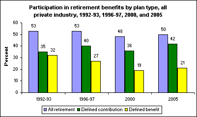 Pensions,pension,pension definition,what is a pension