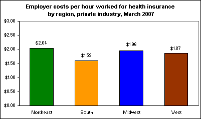 Employer costs per hour worked for health insurance by region, private industry, March 2007