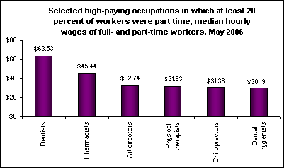 Flexible work and part-time jobs : The Economics Daily : U.S. Bureau of