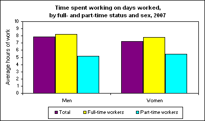 How Many Work Hours Are In A Year of Full-Time Work?