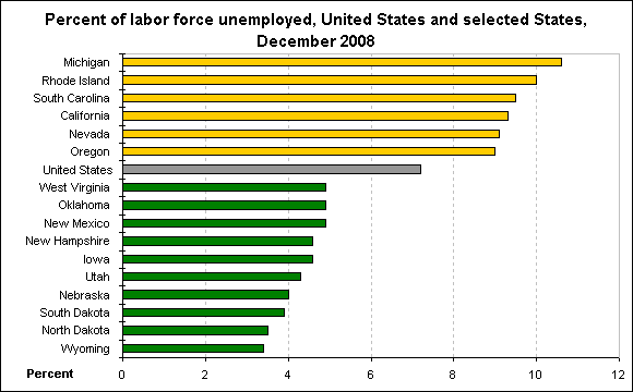 Percent of labor force unemployed, United States and selected States, December 2008