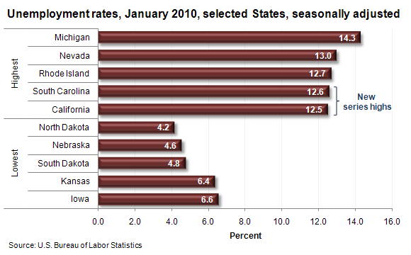 Unemployment rates, January 2010, selected States, seasonally adjusted