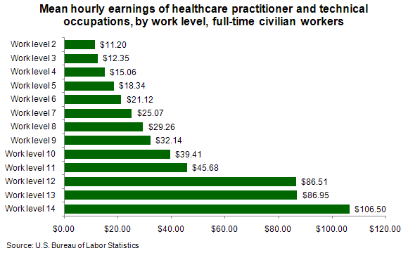 It Works Earnings Chart