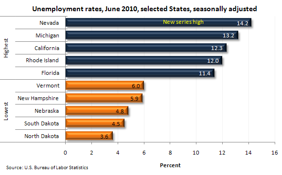 Unemployment rates, June 2010, selected States, seasonally adjusted