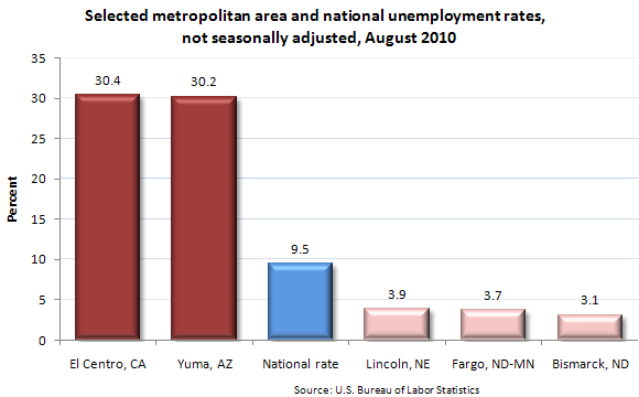 Selected metropolitan area and national unemployment rates, not seasonally adjusted, August 2010