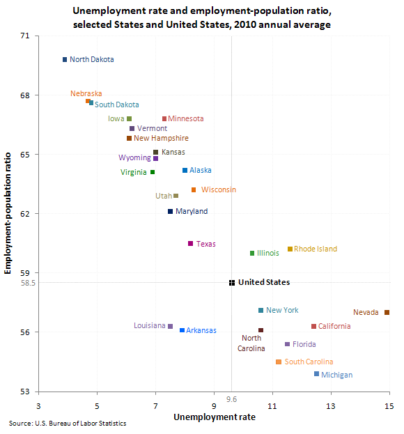 Unemployment Rate By State Chart