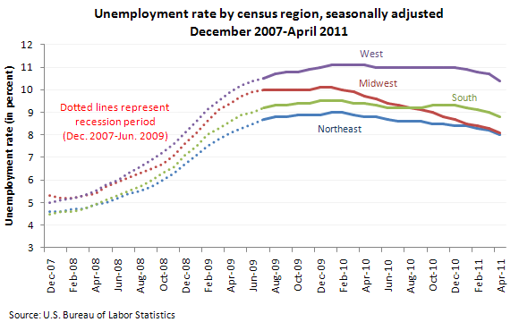 Unemployment rate by census region, seasonallly adjusted, December 2007-April 2011