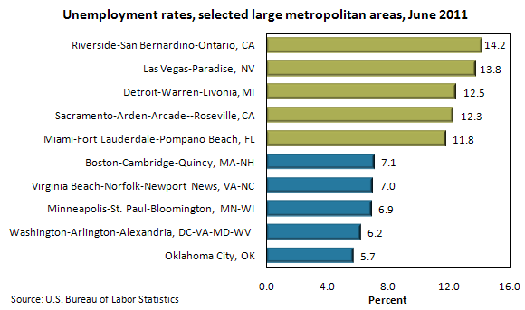 Unemployment rates, selected large metropolitan areas, June 2011