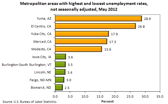 Metropolitan areas with highest and lowest unemployment rates, seasonally adjusted, May 2012