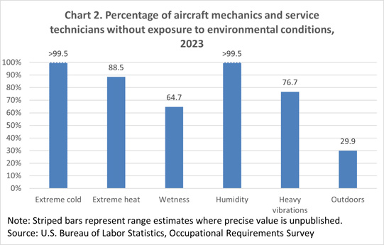 Chart 2 containing cognitive and mental requirements for aircraft mechanics and service technicians