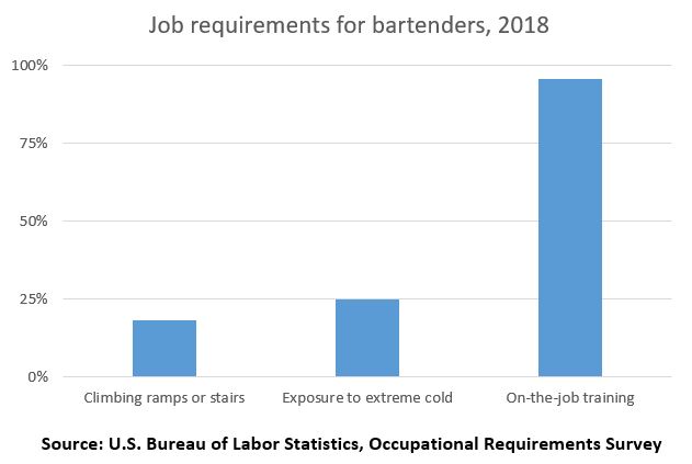 Job requirements for bartenders