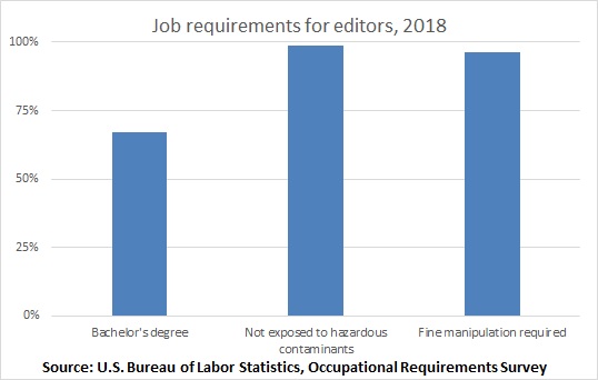 Job requirements for editors