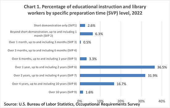 Food Preparation Workers : Occupational Outlook Handbook: : U.S. Bureau of  Labor Statistics