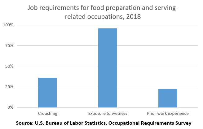 Job requirements for food preparation and serving-related occupations