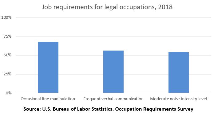 Job requirements for legal occupations