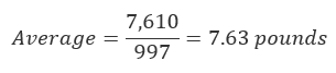 Average equals 7,610 divided by 997 which equals 7.63 pounds
