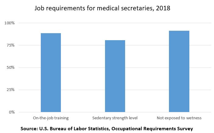 Job requirements for medical secretaries