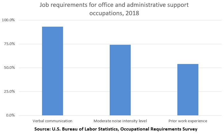 Job requirements for office and administrative support occupations