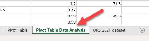 Graphic of a red arrow pointing to a Pivot Table Data Analysis tab title
