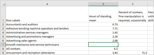 Graphic showing an Excel Worksheet after all the formatting directions have been implemented