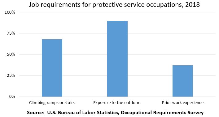 Job requirements for protective service occupations