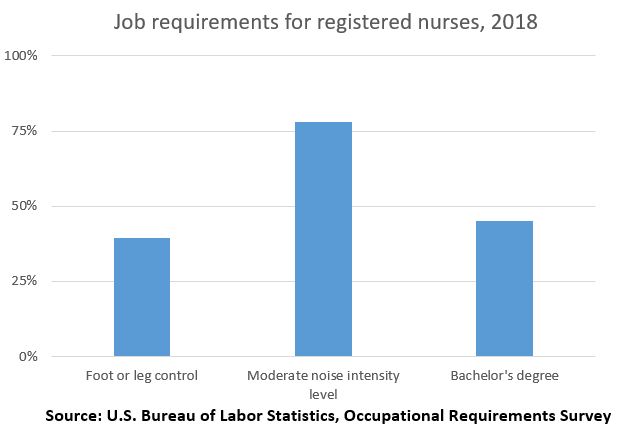 Job requirements for registered nurses