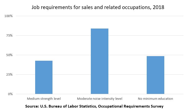 Job requirements for sales and related occupations