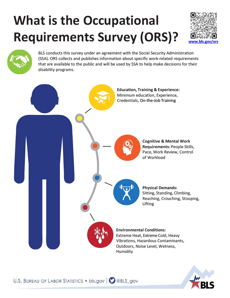 The Occupational Requirements Survey (ORS) is an establishment-based survey conducted by the Bureau of Labor Statistics (BLS). The ORS provides job-related information regarding physical demands; environmental conditions; education, training, and experience; as well as cognitive and mental requirements for jobs in the U.S. economy.