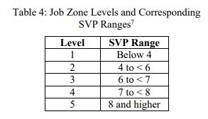 Table 4