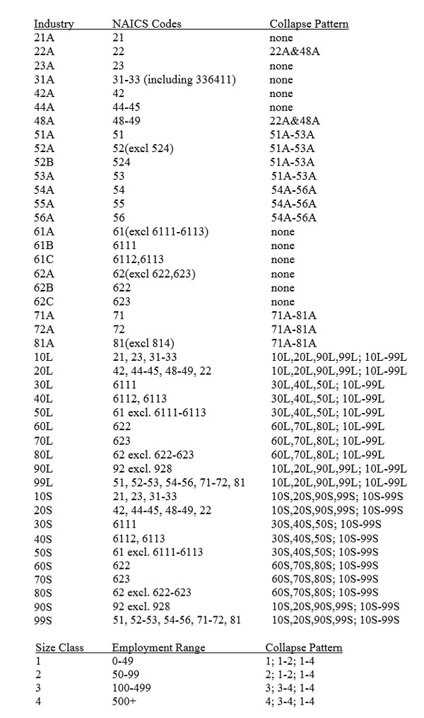 ORS Estimation Processes : U.S. Bureau of Labor Statistics