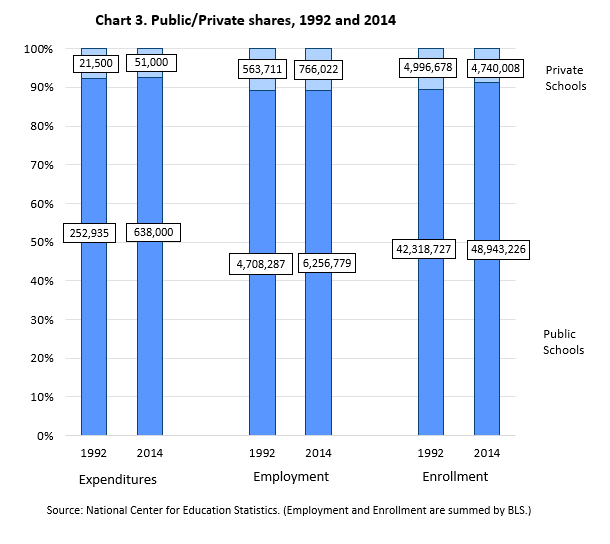 Pubic private shares