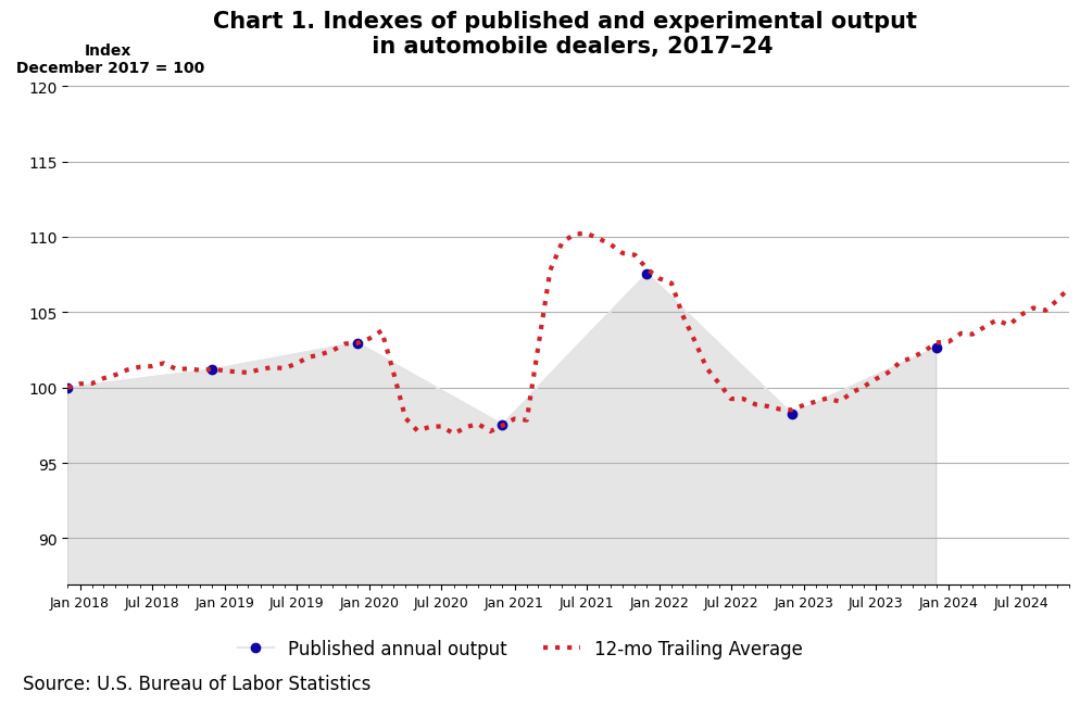 Chart data are included in the linked table below. 