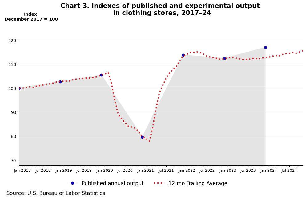 Chart data are included in the linked table below. 