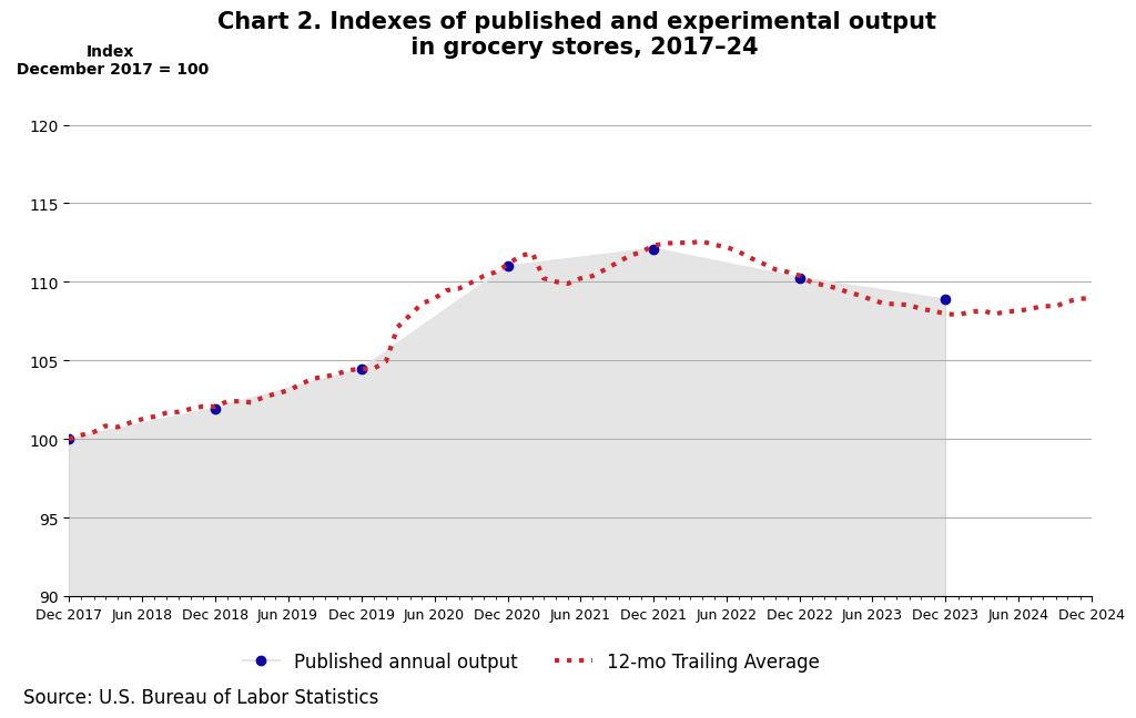 Chart data are included in the linked table below. 