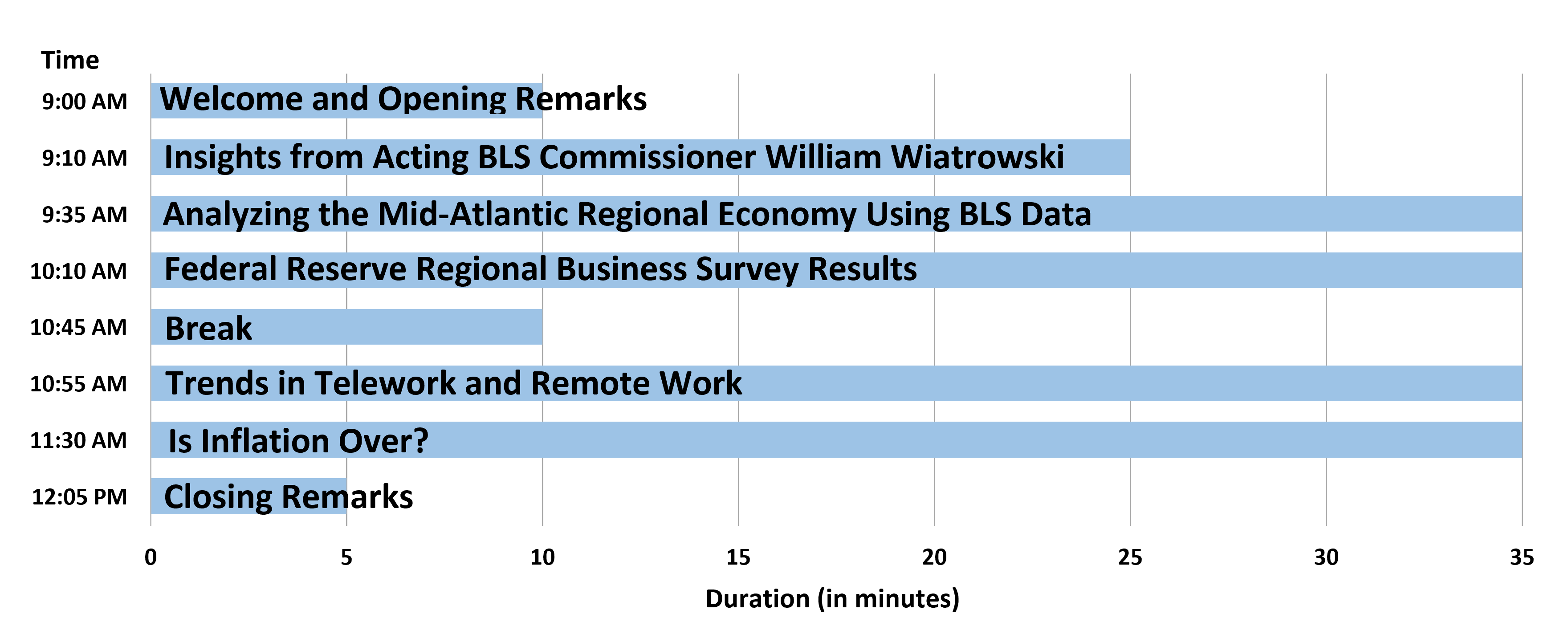 October 5, 2023 Data Users Conference Agenda Details Image