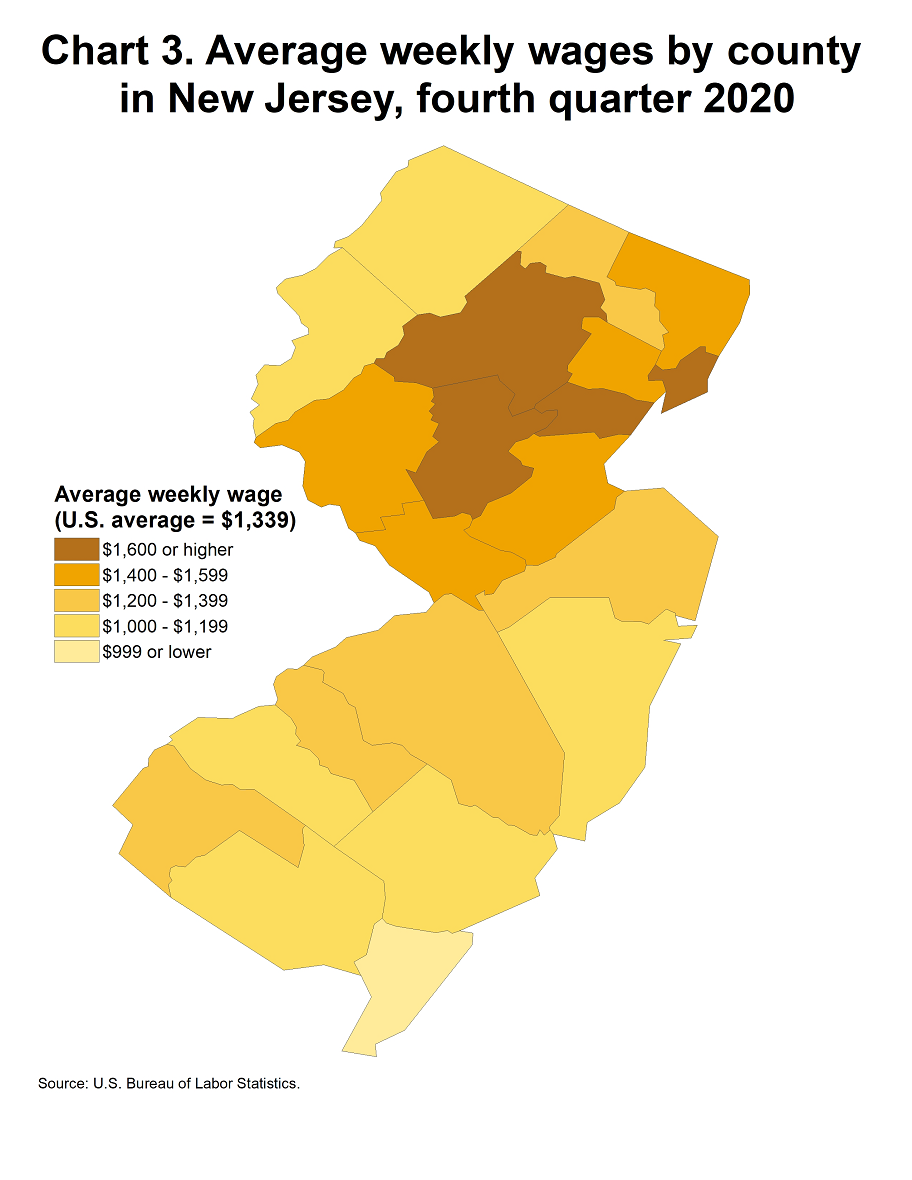 Chart 3. Average weekly wages by county in New Jersey, fourth quarter, 2020 Chart 3. Average weekly wages by county in New Jersey, fourth quarter, 2020
