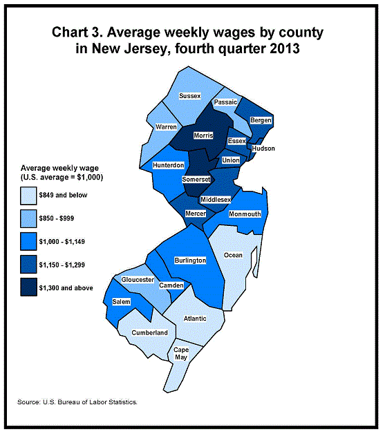 Chart 3. Average weekly wages by county in New Jersey, fourth quarter 2013