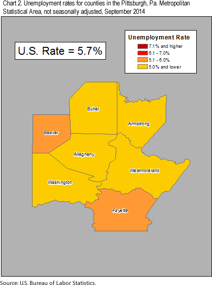 Chart 2. Unemployment rates for counties in the Pittsburgh, Pa. Metropolitan Statistical Area, not seasonally adjusted, September 2014